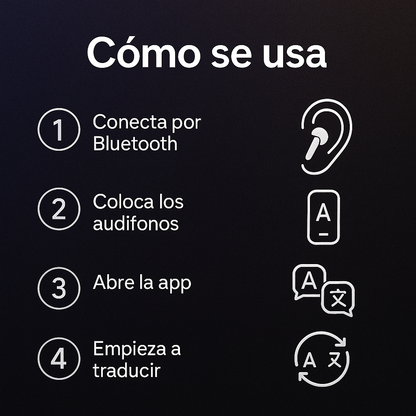 Rompe las barreras del idioma y habla sin miedo - Auriculares Con Traduccion